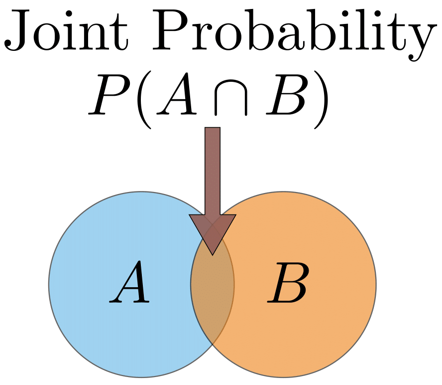 Probablity