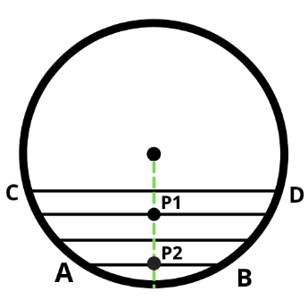 Probablity